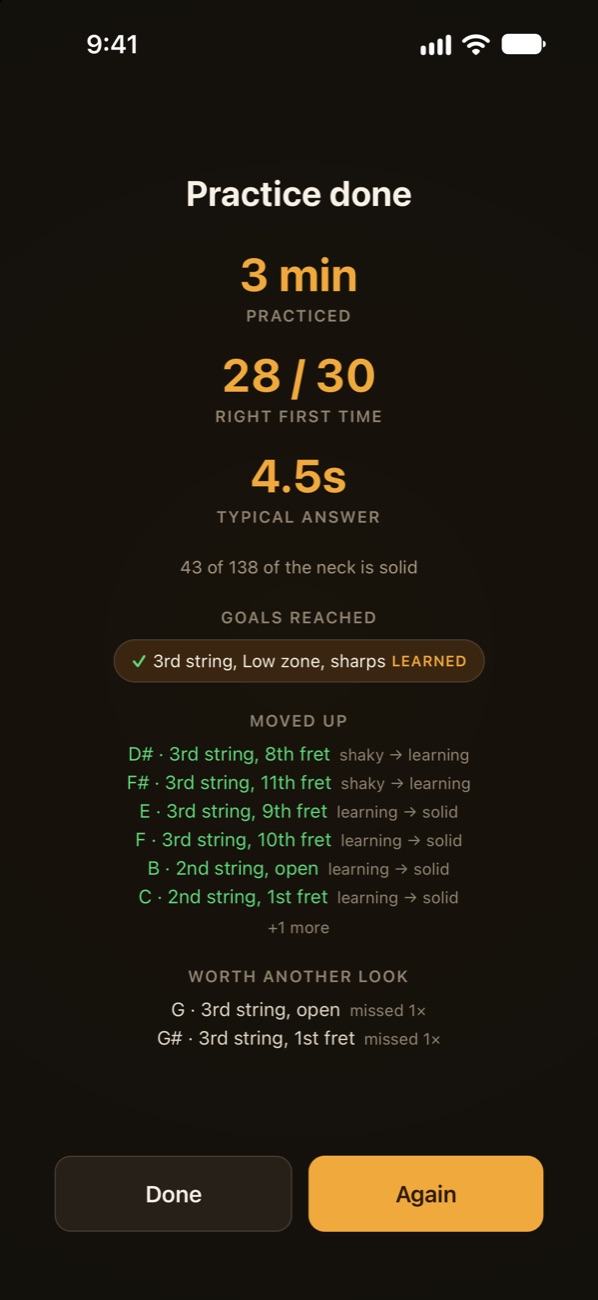 A finished session: 3 minutes practiced, 28 of 30 right first time, a typical answer of 4.5 seconds, and the notes that moved up